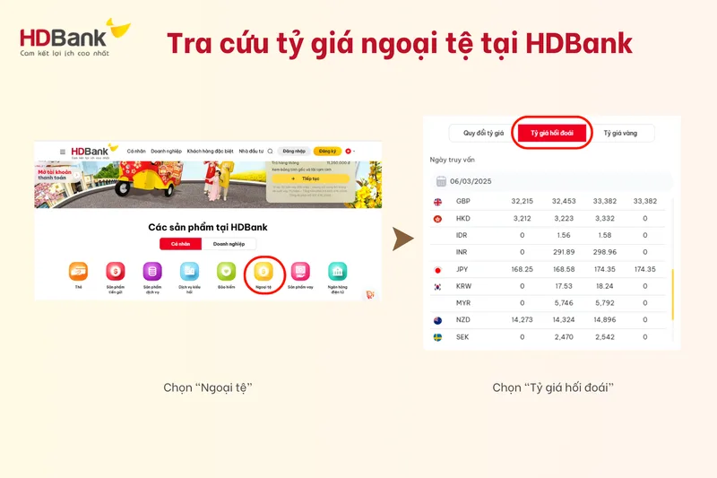 Cập nhật tỷ giá Euro trên các nguồn uy tín