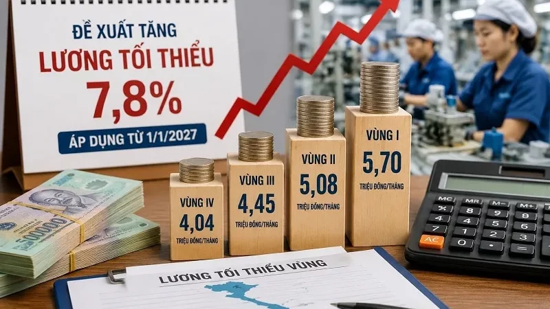 Lương Tối Thiểu Vùng 2027: Cập Nhật Mức Lương Mới Nhất